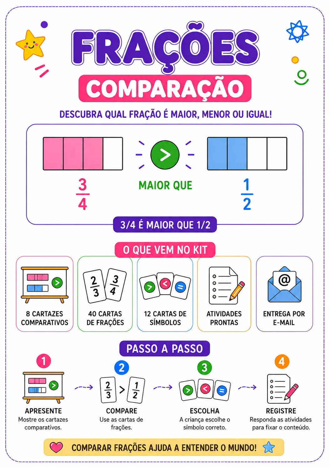 Mockup do Kit de Frações